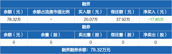 天弘中证证券保险a(天弘中证证券保险指数c类001553)
