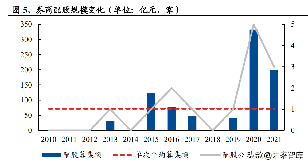 证券行业如何(证券公司一般员工收入)