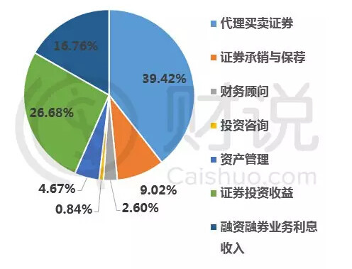 证券行业如何(证券公司一般员工收入)