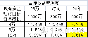 证券账户理财(证券账户理财咋卖出啊)