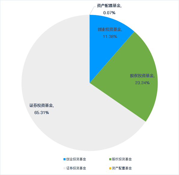 证券资金托管(证券资金托管银行)