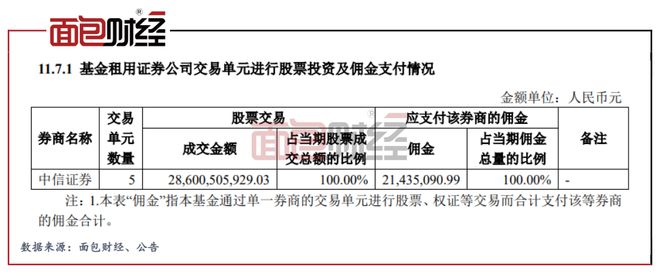 中信证券网上开户佣金(中信证券网上开户佣金优惠)