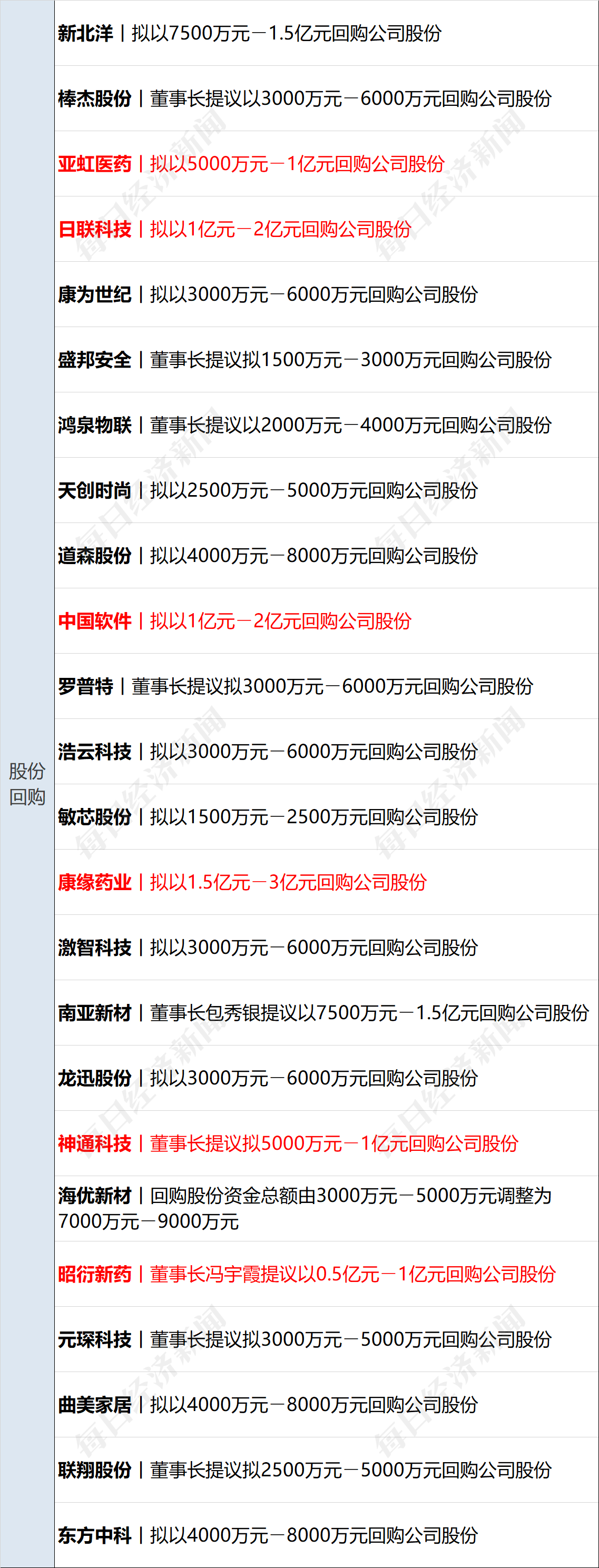 天风证券上海(天风证券上海浦东分公司)