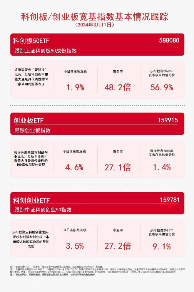 平安证券创业板怎么开通(平安证券创业板开通测评答案)