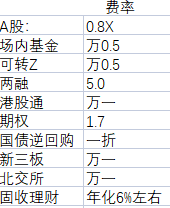 平安证券创业板怎么开通(平安证券创业板开通测评答案)