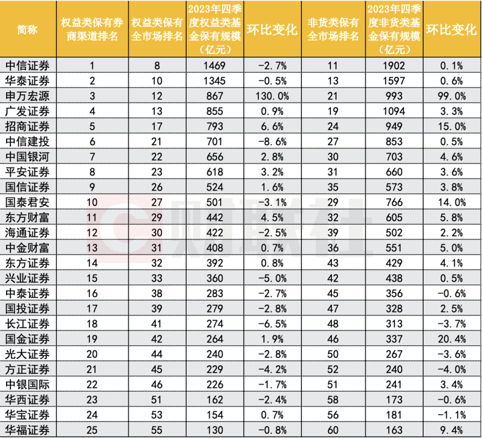 天风证券上海(天风证券上海浦东分公司)