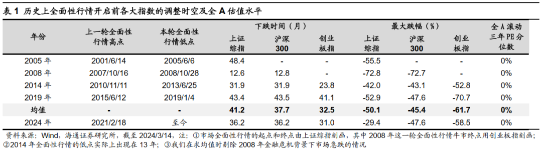 北京证券通(北京证券股票)