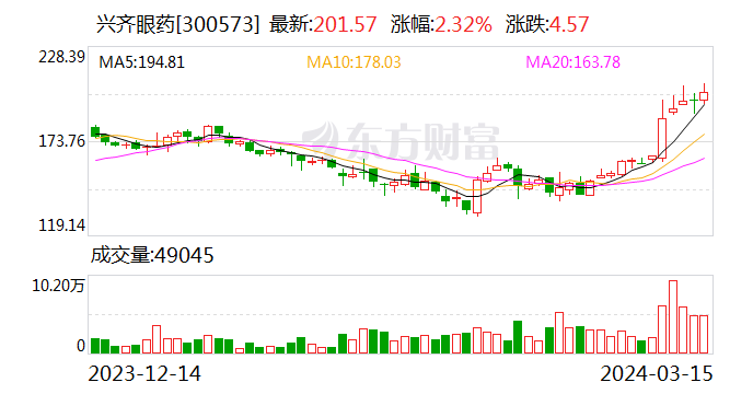 国盛证券乐金宝(国盛证券国盛金控)