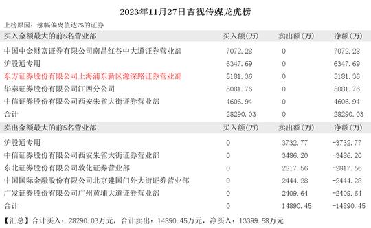 北京证券通(北京证券股票)