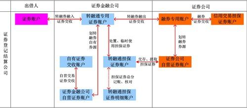 一人多户证券(一人多户证券账户)