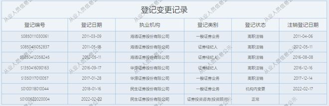 海通证券佣金是多少(海通证券佣金收费标准)