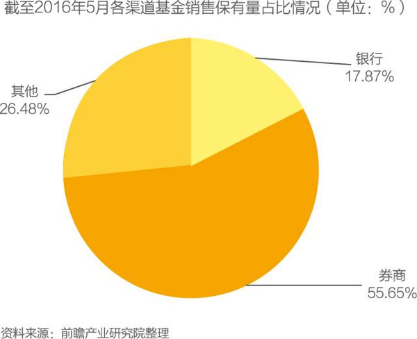 证券市场有哪些(证券市场有哪些分类)