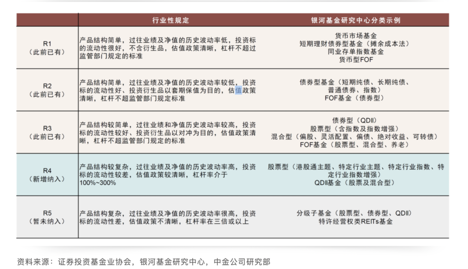 证券母基金(母基金fof)