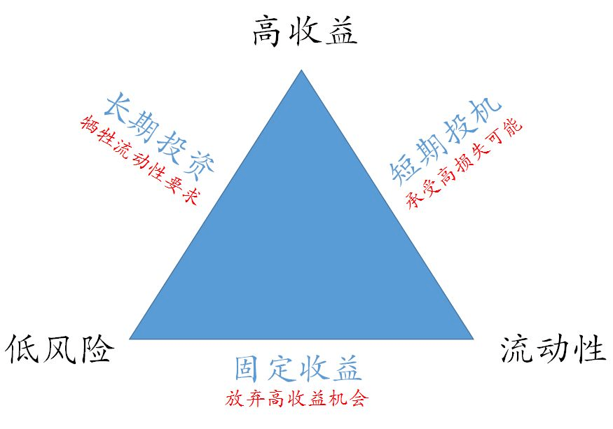 有效证券组合(有效证券组合计算公式)