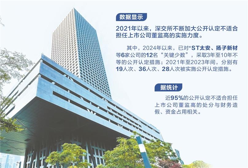 证券时报新闻(证券时报新闻最新消息)