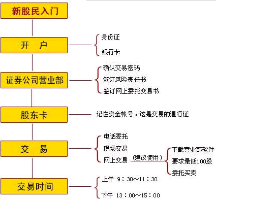 证券银行卡变更(招商证券银行卡变更)