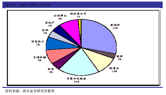 证券市场有哪些(证券市场有哪些参与者各自在市场上发挥什么作用)