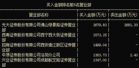 关于西安招商证券的信息