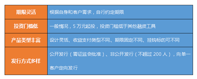 证券公司理财产品安全吗(证券公司理财产品有风险吗)