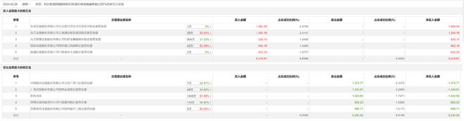 国盛证券乐金宝(国金证券宋乐真最新消息)