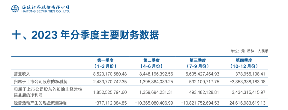 海通证券佣金是多少(海通证券佣金万12条件)