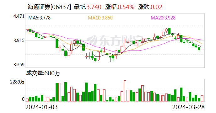 海通证券佣金是多少(海通证券佣金万12条件)