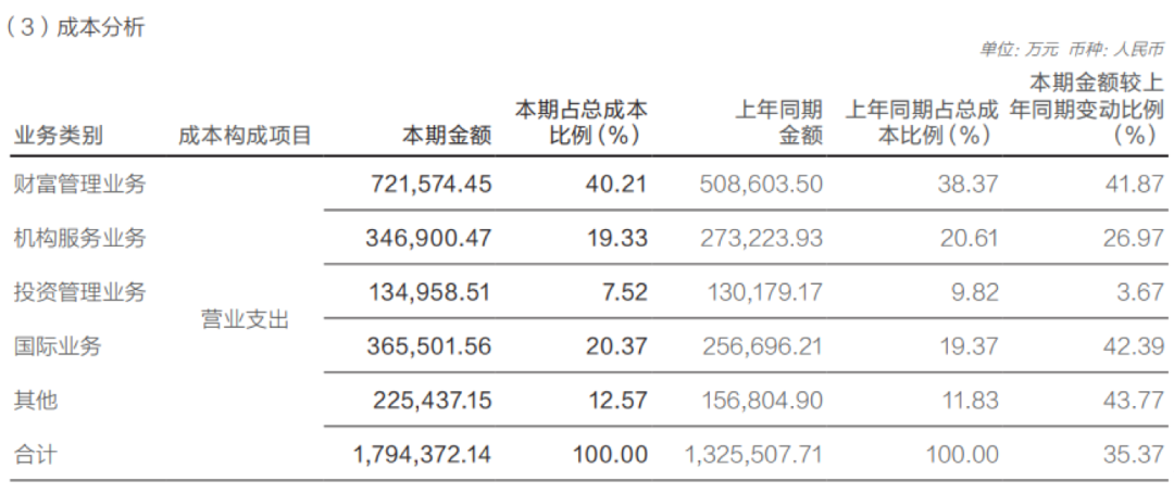 证券理财账户(证券理财账户销户要多久)