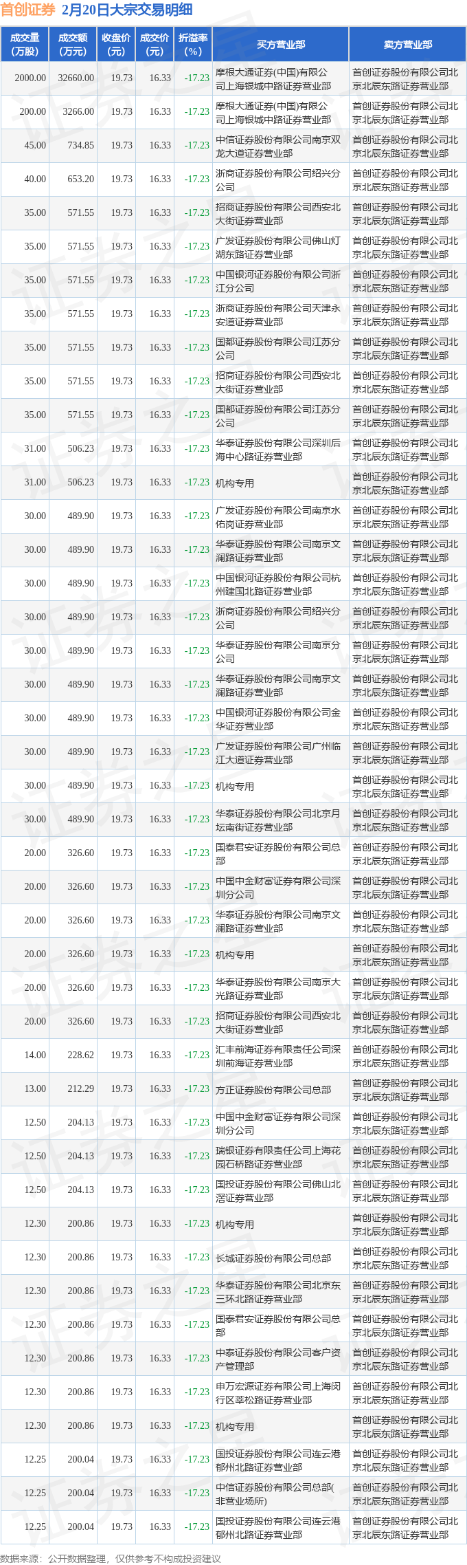 首创证券合一版(首创证券合一版官网)