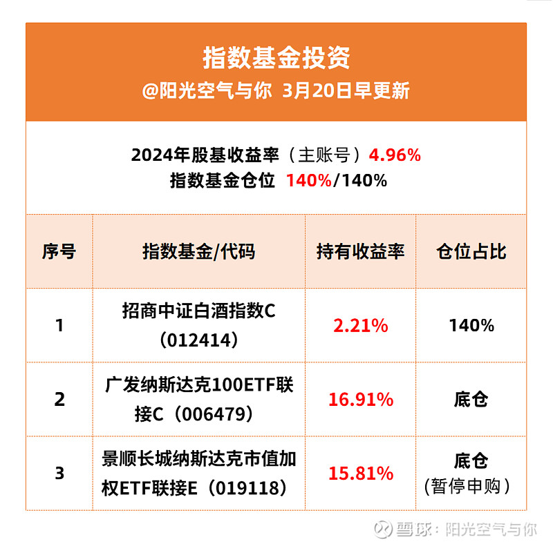 天弘中证证券保险a(天弘中证证券保险指数A的问题)