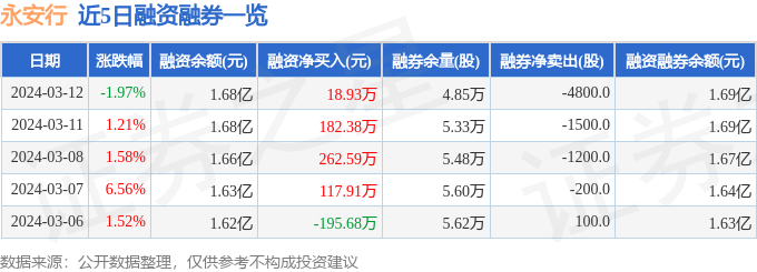永安证券(永安证券张馨月简介)