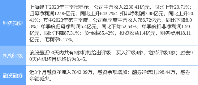 天风证券上海(天风证券上海浦东分公司是谁)