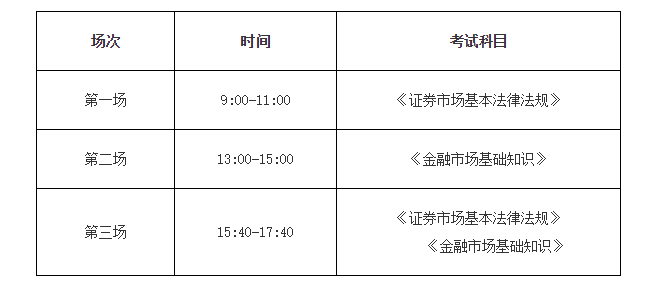 证券从业人员考试时间(证券从业考试具体时间表)