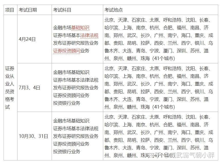 证券从业人员考试时间(证券从业考试具体时间表)