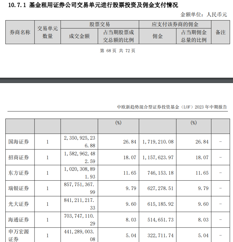 海通证券佣金是多少(海通证券佣金收费标准2020)