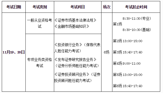 证券从业人员考试时间(证券从业人员考试时间 北京市)