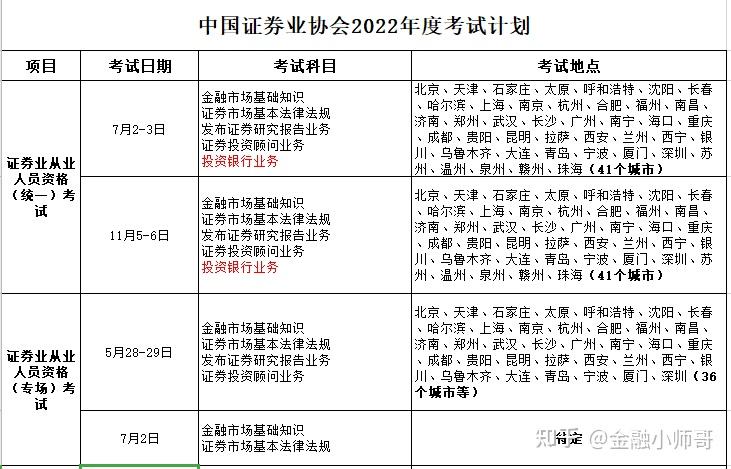 证券从业人员考试时间(证券从业人员考试时间 北京市)