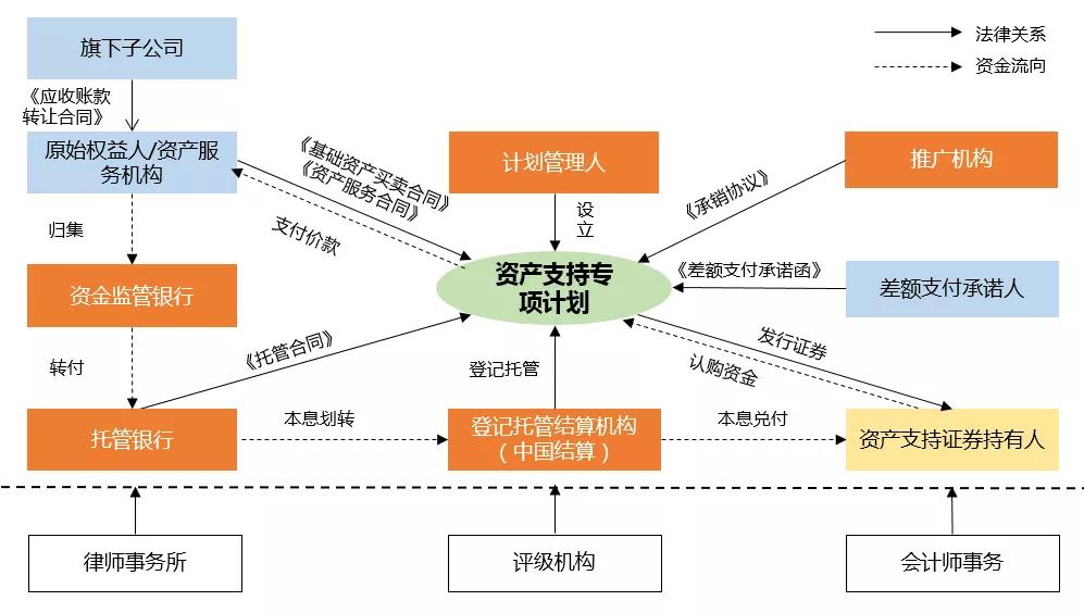 证券资金托管(证券资金托管账户多久可以变更一次)