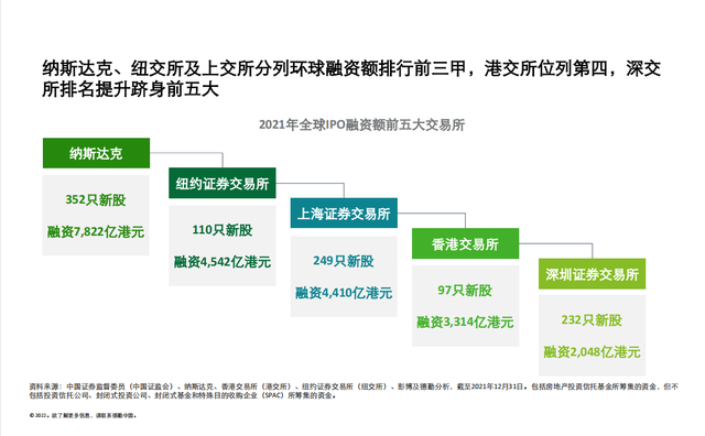 证券市场有哪些(证券市场有哪些特征)