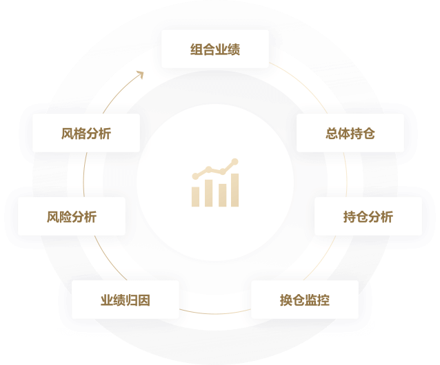 证券资金托管(证券资金托管账户多久可以变更一次)