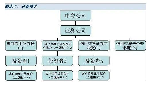 证券开户要求(证券开户要求绑定营业部和推荐人的银行卡)