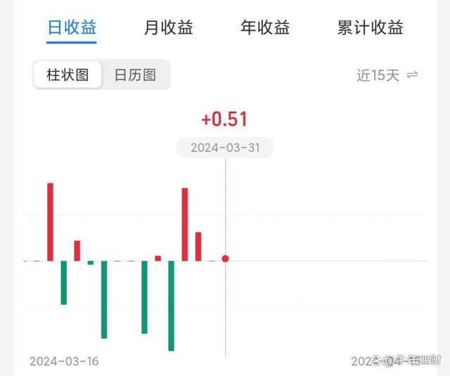 天弘中证证券保险a(天弘中证证券保险基金c)