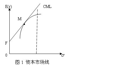 有效证券组合(有效证券组合名词解释)