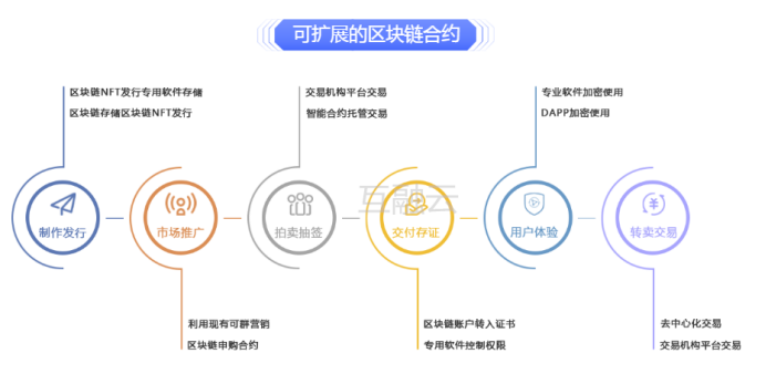 gpl智能合约证券(gpl智能合约证券最新消息)