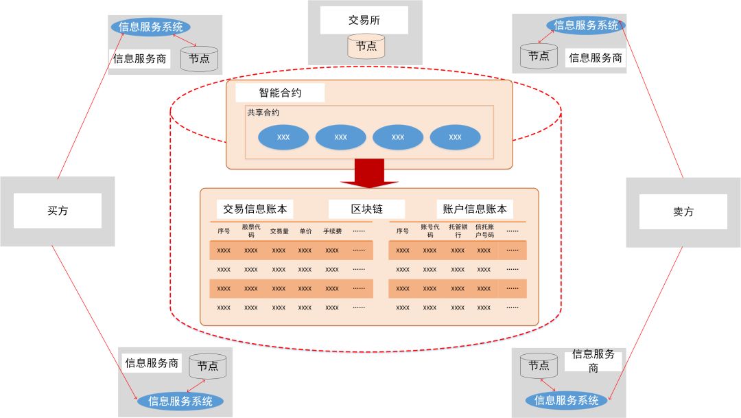 gpl智能合约证券(gpl智能合约证券合法吗)