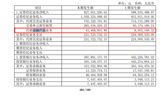 证券账户理财(证券账户理财怎么赎回)
