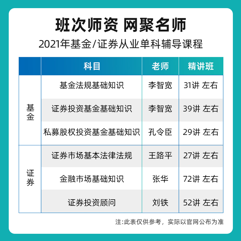 证券从业资格教学视频(证券从业资格证教学视频)