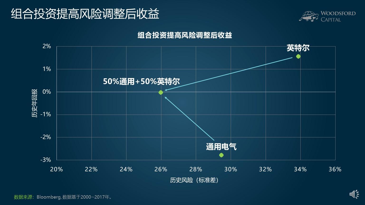 有效证券组合(有效证券组合理论)