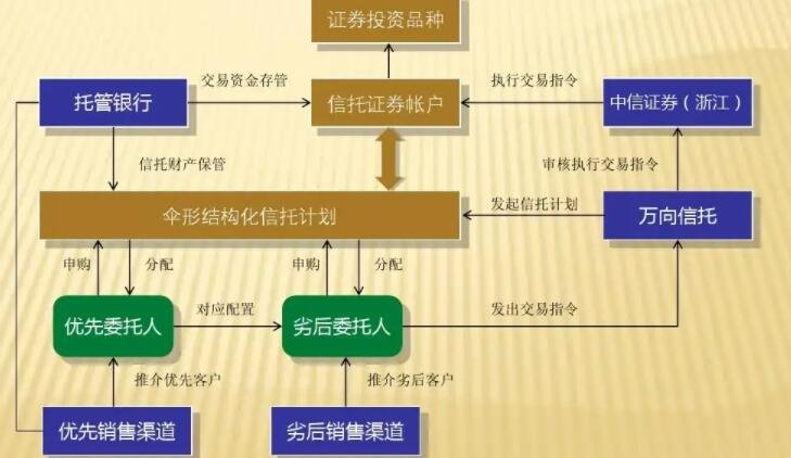 证券资金托管(证券资金托管骗局揭秘案例)