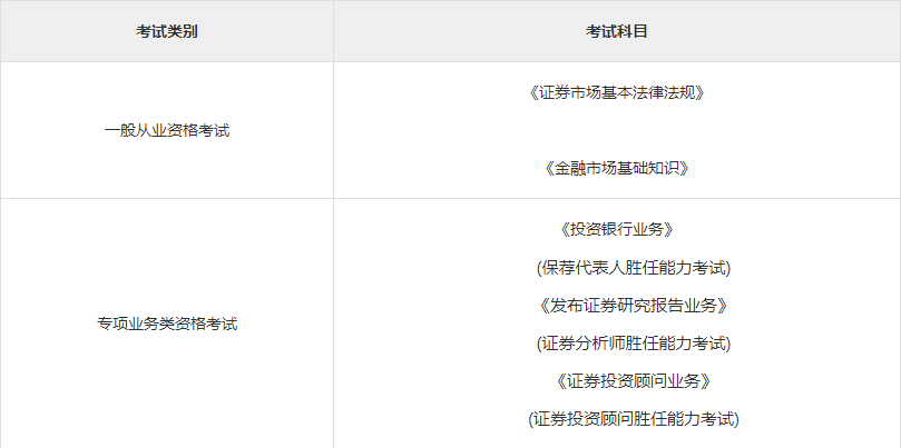 证券从业证报考条件(证券从业资格考试报考的条件)