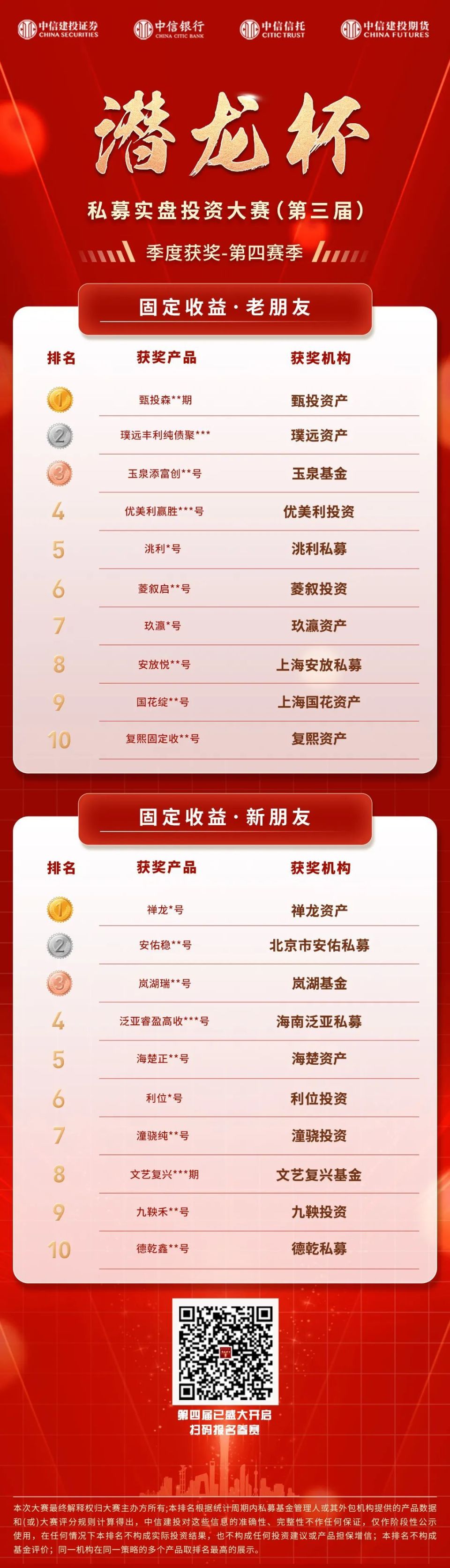 中信建投证券有限公司(中信建投证券有限公司董事长)